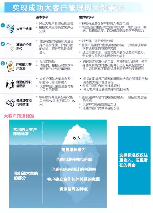 如何在imToken钱包官方网址中提高客户忠诚度？_钱包客户电话是多少_钱包管理平台登录页面