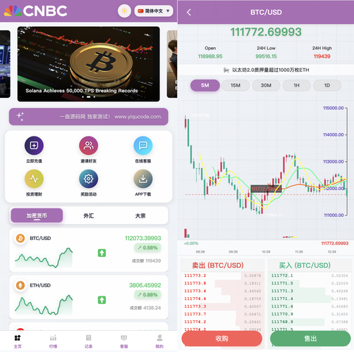如何在imToken国外版上开展年度投资总结?_国外投资现状_开展境外投资