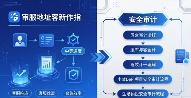 深入研究imToken新地址的客户支持与合作？_形容和客户合作关系好_房地产客户研究