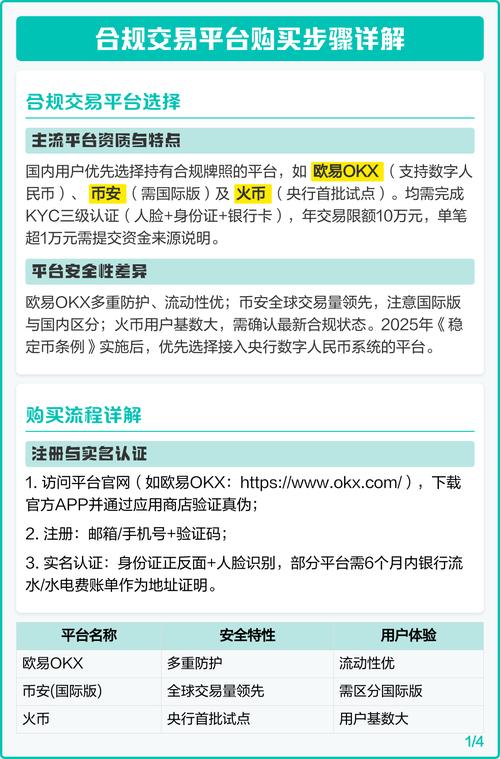 如何选择符合当地法规的数字货币钱包?_如何选择符合当地法规的数字货币钱包?_如何选择符合当地法规的数字货币钱包?